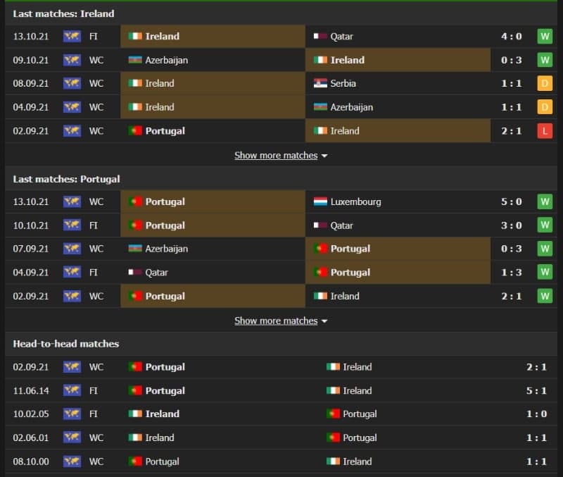 thanh-tich-doi-dau-ireland-vs-bo dao nha